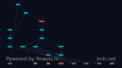 Attack flow for T1583.008