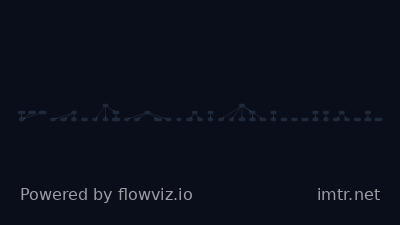 Attack flow for T1190