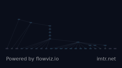 Attack flow for T1566